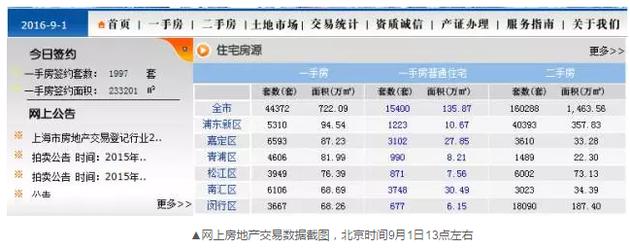 令人不解的是，到了下午15時許，成交套數(shù)和成交面積變成了零。