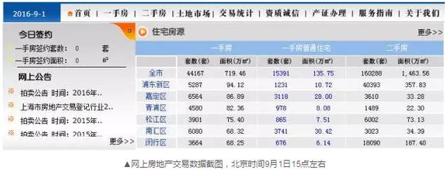 到了下午17點(diǎn)24分左右，交易數(shù)據(jù)再次變化，成交套數(shù)變成了671套。