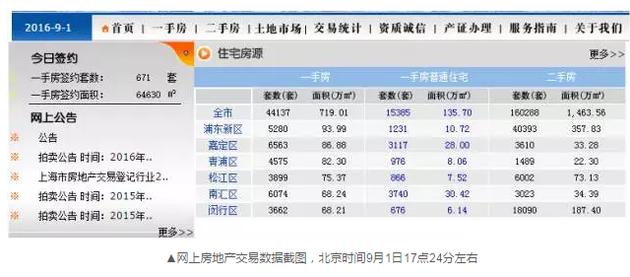 為什么會出現(xiàn)這樣的數(shù)據(jù)變化？目前記者尚未獲得相關(guān)的解答。
