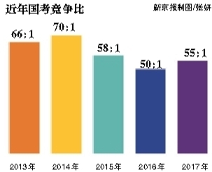 昨日，崇文門(mén)中學(xué)考點(diǎn)，將近開(kāi)考的九點(diǎn)鐘，一位考生走進(jìn)考場(chǎng)。新京報(bào)記者 彭子洋 攝