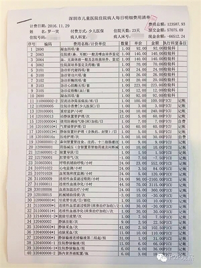劉俠風公布的羅一笑住院費用清單。網(wǎng)絡截圖