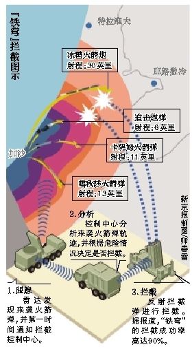 以軍對加沙發(fā)動(dòng)有限地面進(jìn)攻