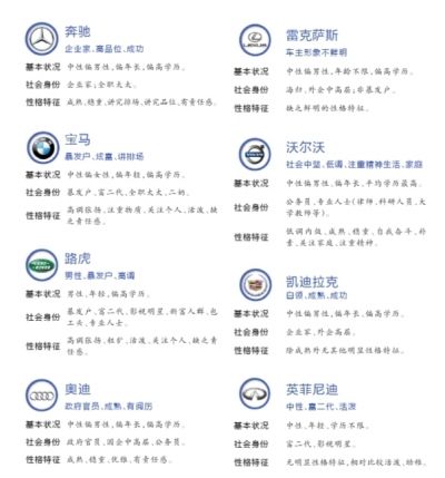 報(bào)告稱(chēng)路虎車(chē)主學(xué)歷相對(duì)最低 寶馬車(chē)主女性多