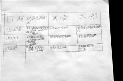 這三天情況咋樣？因做難題用過一次手機(jī)