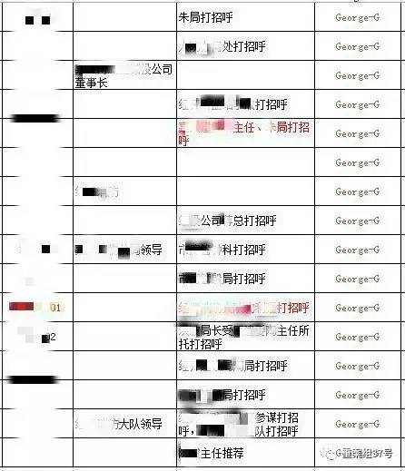 　▲“香港興業(yè)·璟頤灣關系戶記錄總表”底頁（局部），找“關系”打招呼的預約購房者共229人。      文件截圖