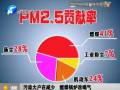 污染大戶(hù)在減少 燃煤鍋爐改喝氣