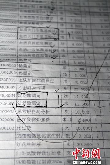 　患者家屬指稱的重復收費項目?！≡S永強　攝